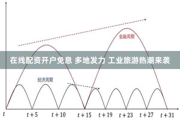 在线配资开户免息 多地发力 工业旅游热潮来袭