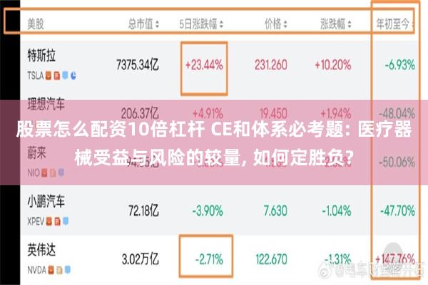 股票怎么配资10倍杠杆 CE和体系必考题: 医疗器械受益与风险的较量, 如何定胜负?