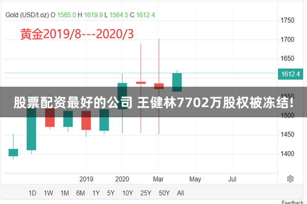 股票配资最好的公司 王健林7702万股权被冻结!