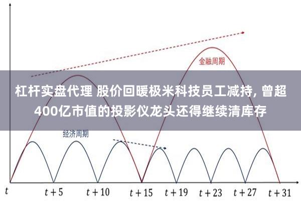 杠杆实盘代理 股价回暖极米科技员工减持, 曾超400亿市值的投影仪龙头还得继续清库存