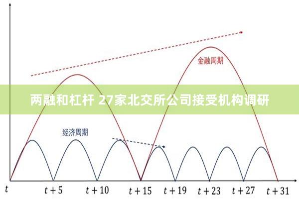 两融和杠杆 27家北交所公司接受机构调研